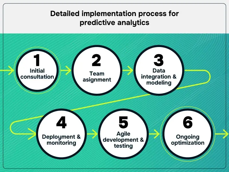 implementation-timeline