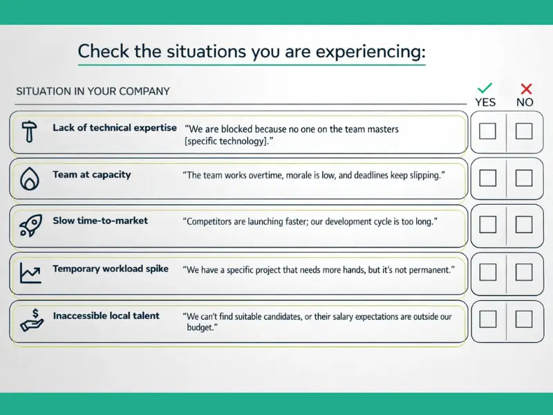 Quick self-assessment test. Discover whether the staff augmentation model is the right solution for your technology company’s talent and scalability challenges.