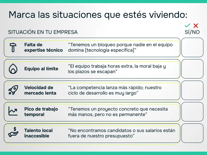 Test rápido de autodiagnóstico: Descubre si el modelo de staff augmentation es la solución para los desafíos de talento y escalabilidad de tu empresa tecnológica